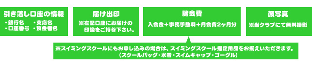 入会時に必要なもの